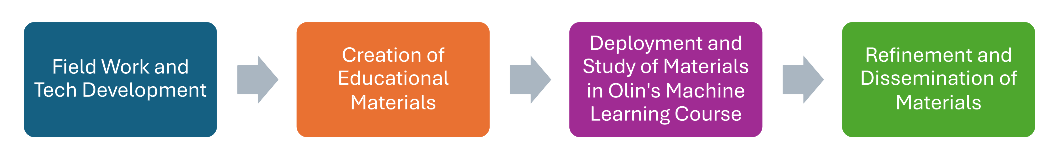 Engineering Education screenshot