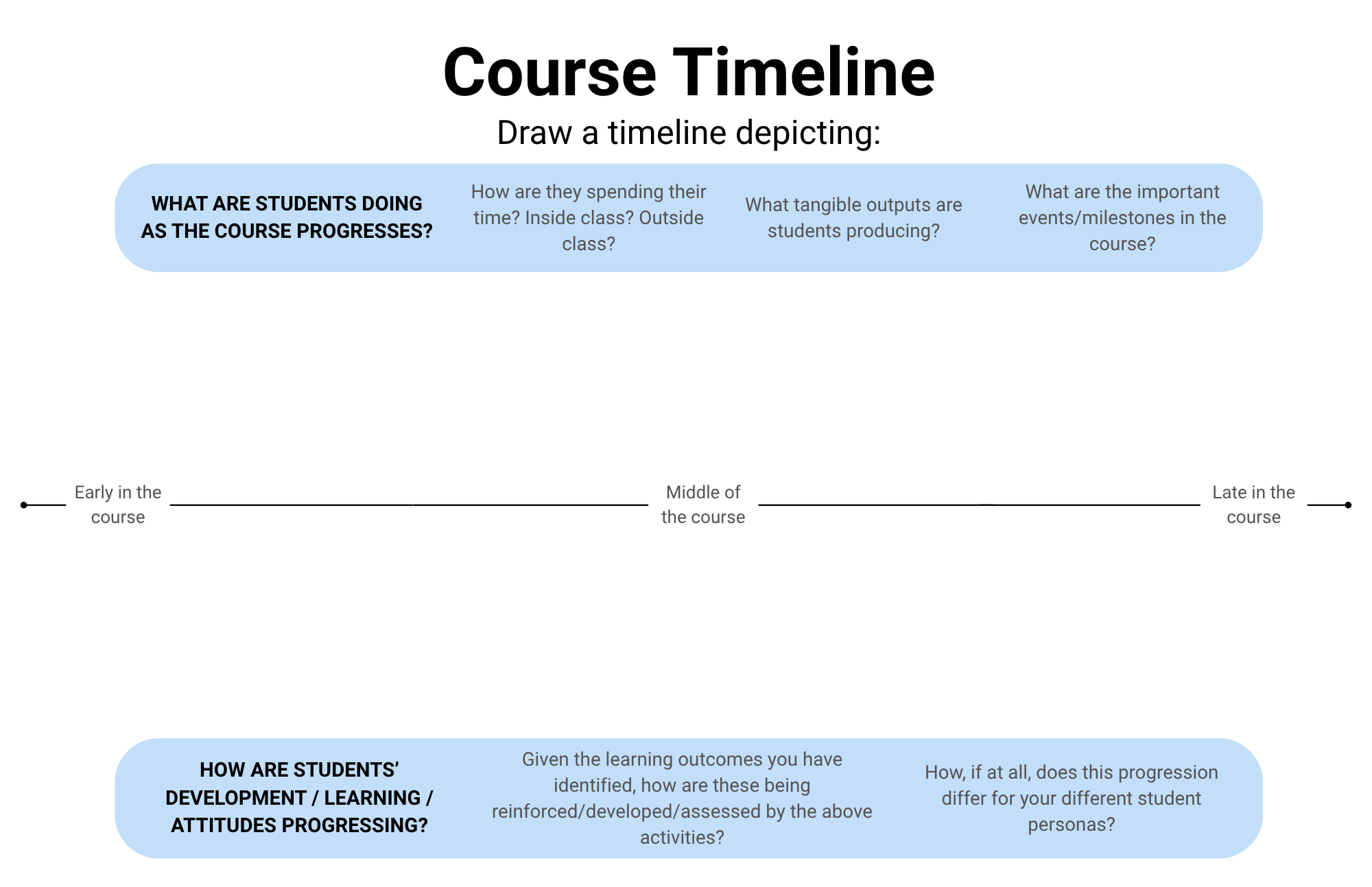 Faculty Fellow workshop timeline in course